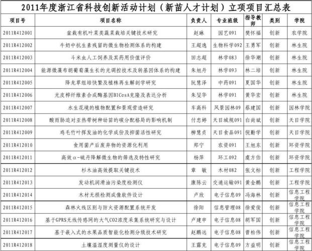 科创部是干什么的？科创部项目-图2