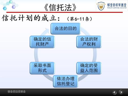 信托行业“一法三规”主要指的是什么？信托 现场 项目管理-图3