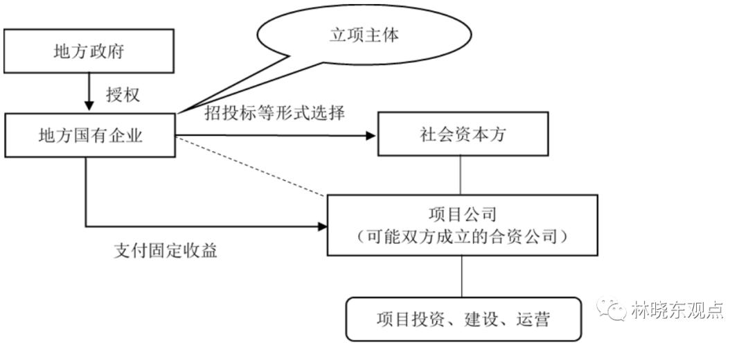 epc项目六大主要因素？项目贷款影响因素-图3