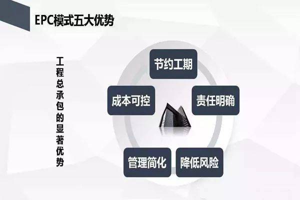 epc项目六大主要因素？项目贷款影响因素-图2