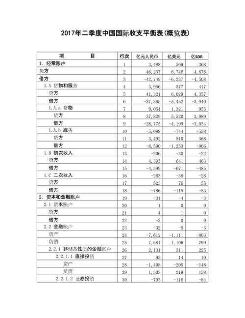 国际收支平衡表的组成部分有哪些？开支项目结构表-图2