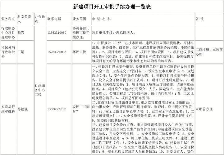 食品加工需要办什么手续？工业新建项目手续-图2