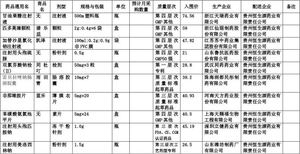 企业编制采购计划的重要依据1药品质量2人口数量3居民收入4医疗水平？药品开发项目计划-图1