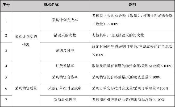 企业编制采购计划的重要依据1药品质量2人口数量3居民收入4医疗水平？药品开发项目计划-图3