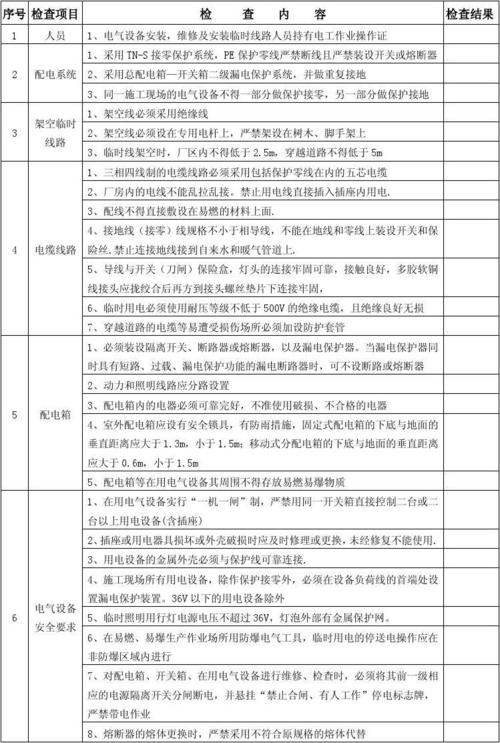 施工场地安全用电检查要点？违规项目 用电审查-图1