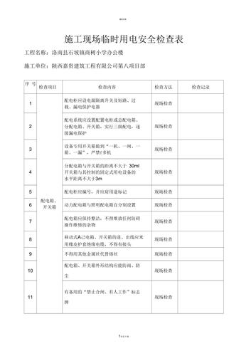 施工场地安全用电检查要点？违规项目 用电审查-图2