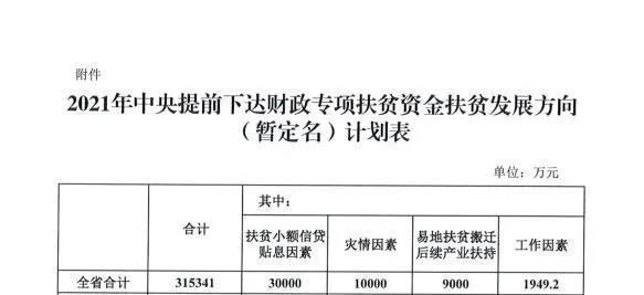 农村扶贫款大概多久可以到账？扶贫项目专账-图1