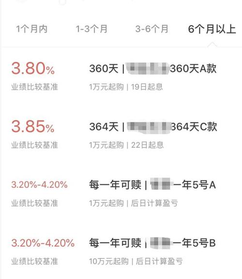 每日利息是万二高不高？日息2%理财项目-图2