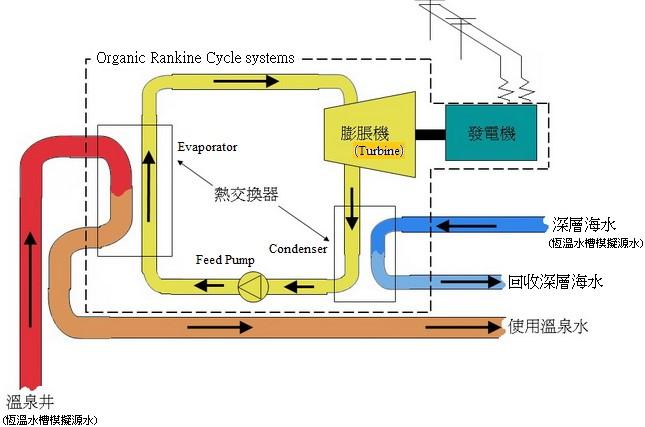 海水温差能发电原理？海洋温差发电项目-图3