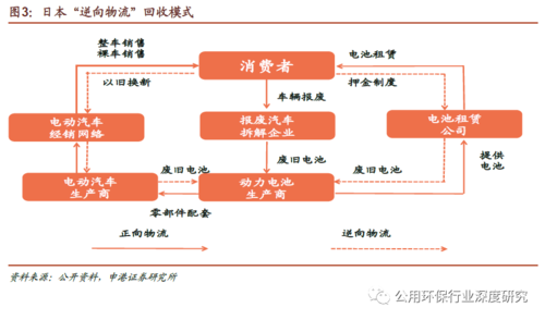 新能源回收再利用有哪些产业？2018创业回收项目-图3