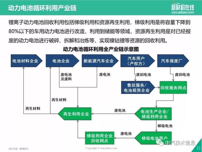 新能源回收再利用有哪些产业？2018创业回收项目-图1