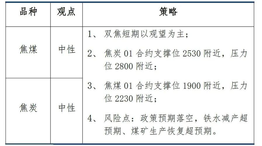 焦炭与CO2气化反应性指数的检测方法？煤炭 焦炭项目检测-图1