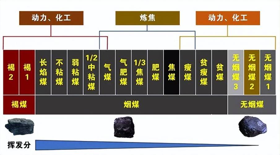 焦炭与CO2气化反应性指数的检测方法？煤炭 焦炭项目检测-图3