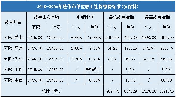 2021焦作居民医保报销比例？焦作项目大额融资-图1