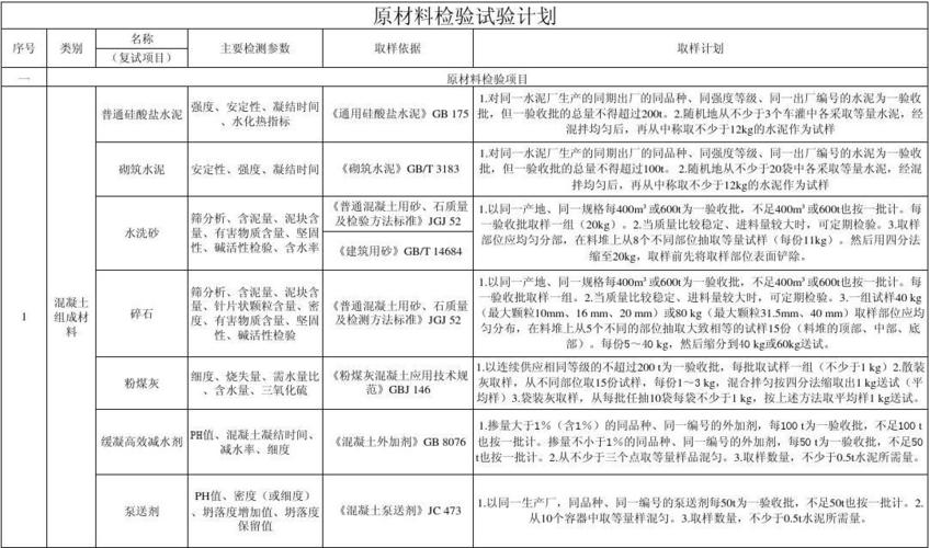 检验试验计划由谁编制？检测项目编制依据-图3