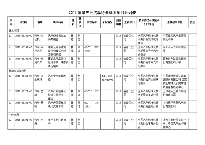 汽车行业项目管理怎么样？车辆行业项目管理-图3