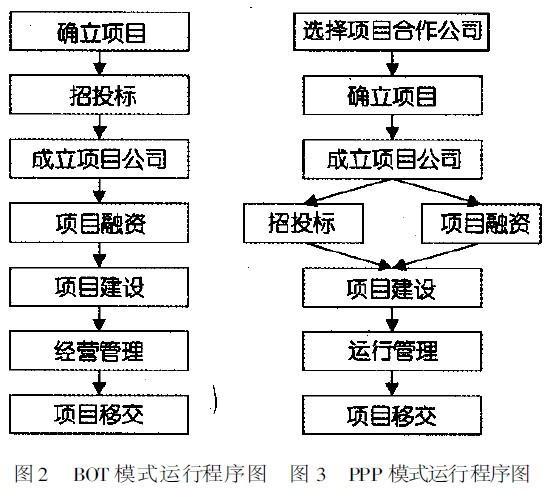 bot项目审批程序？bot项目设计经理-图2