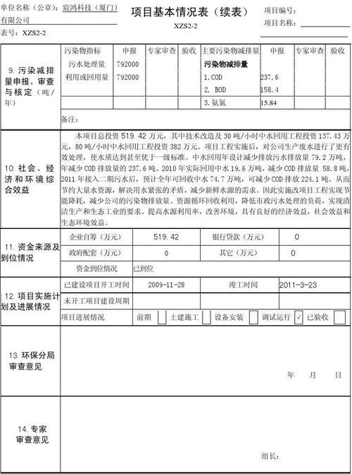 环保补贴怎么申请？国家环保项目补贴-图1