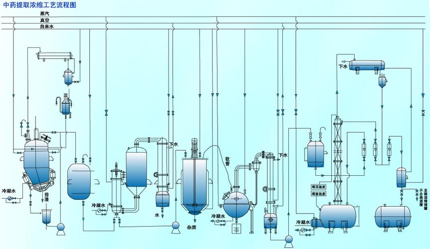 一厂一策工作思路？中药提取技改项目-图3