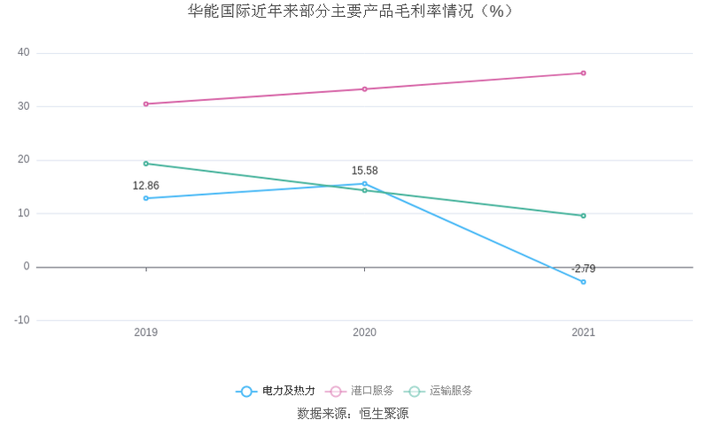 最低调的国企有哪些？华能 澳洲项目亏损-图1