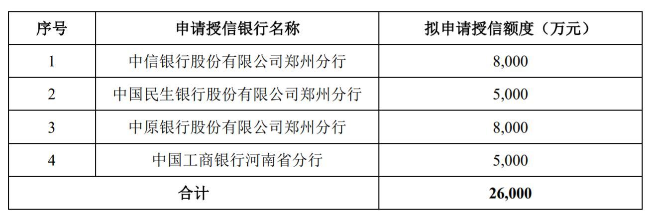 专项授信额度包括？项目授信额度-图1