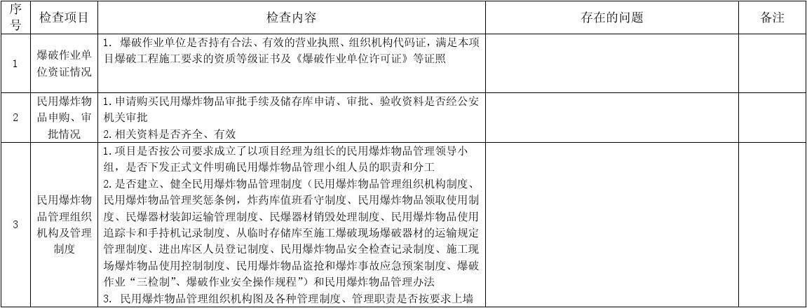 民用爆炸物品储存库的上级主管部门是什么部门？装备项目管理主管-图3