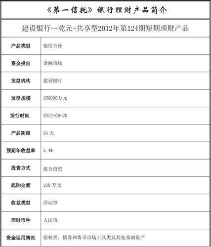 建设银行理财乾元是什么意思？建行 乾元 项目-图2