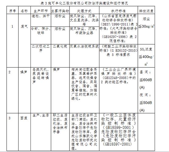 山东翔龙集团现状？技改立案项目书-图2