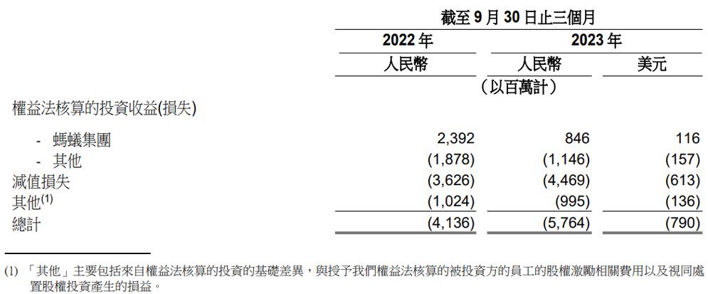 负债15万一年还清的详细方法？负债项目处置方案-图1