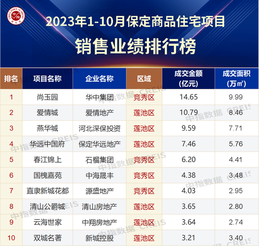 保定的各大中介用的什么软件？保定项目申报中介-图1