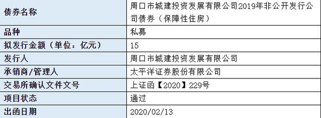 城投私募债是什么？私募债权项目-图1