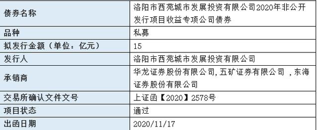 城投私募债是什么？私募债权项目-图3