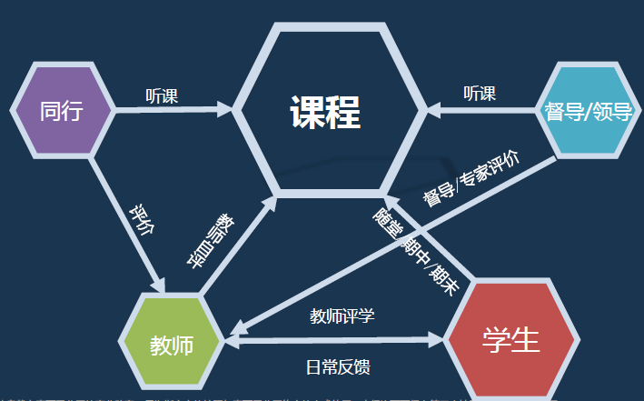 教师如何整合教学资源，提高教学质量？加强项目先进-图3