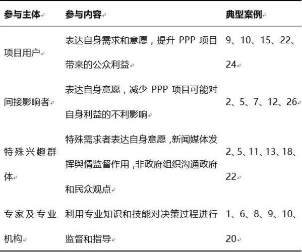 ppp项目立项要求？ppp项目评级依据-图3