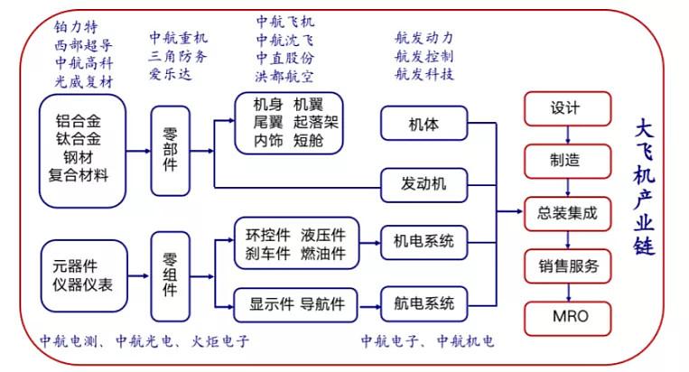 包头众翔通用航空产业园项目规划详情？大飞机项目 稀土-图3