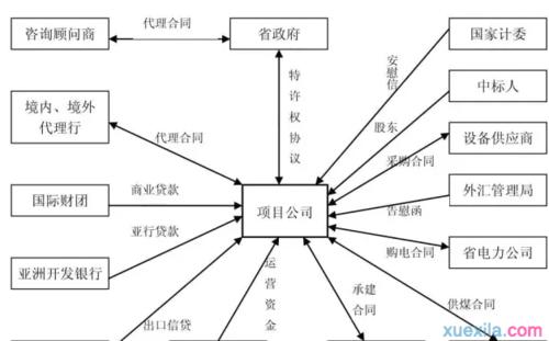 生产支付融资模式的适用对象？bot项目贷款 利息-图1