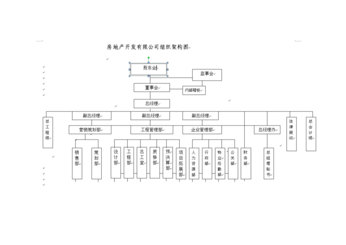 房地产公司都有哪些部门,分别起什么作用？地产项目人员组成-图3