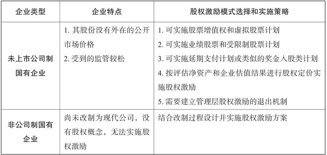 国有企业收购民营企业股权规定？股权项目管理情况-图1