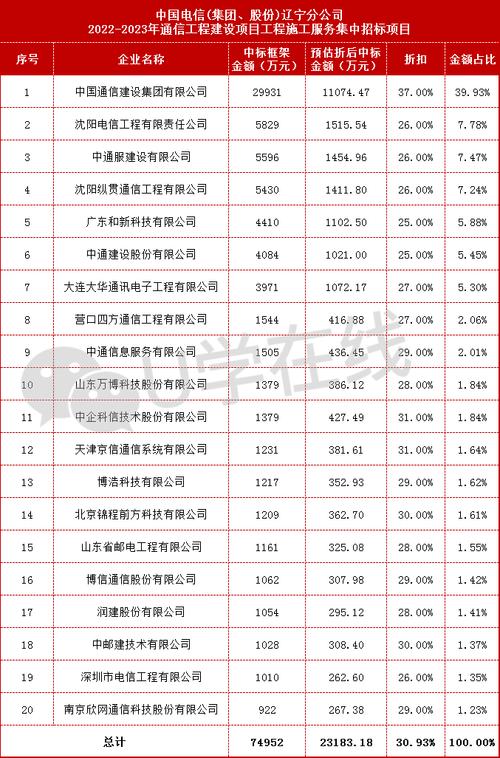 辽宁36家企业和38个项目是什么？公司大项目-图1