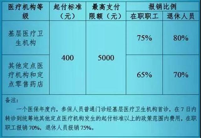 上海特需病房医保报销规定？上海 特需项目 医疗-图2