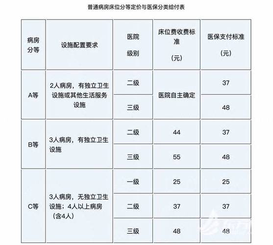 上海特需病房医保报销规定？上海 特需项目 医疗-图3