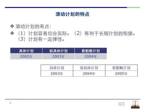 滚动计划和备用计划的作用是什么？(管理学原理）？项目的科学意义-图1