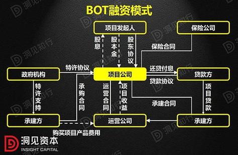 BT和BOT的区别？bt项目利润高-图3