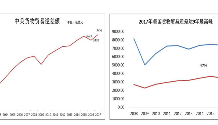 贸易顺差、逆差怎样计算的？防止经常项目顺差-图3