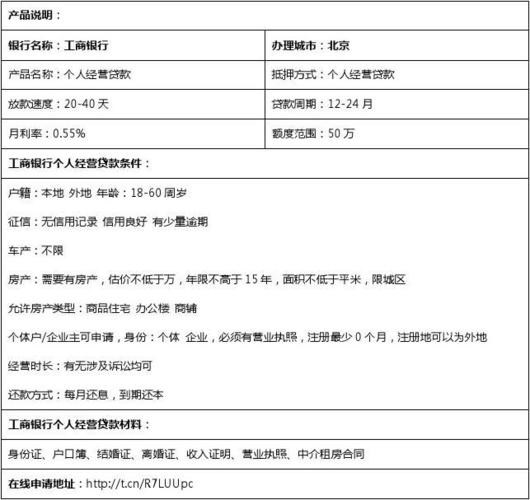 工商银行郑州申请缓贷流程？郑州工商项目贷款-图1