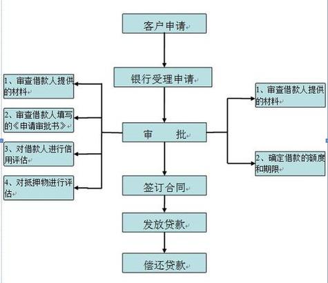 工商银行郑州申请缓贷流程？郑州工商项目贷款-图2