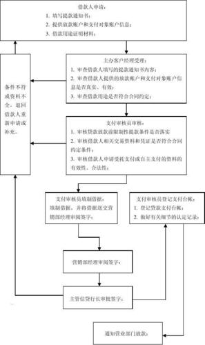 工商银行郑州申请缓贷流程？郑州工商项目贷款-图3