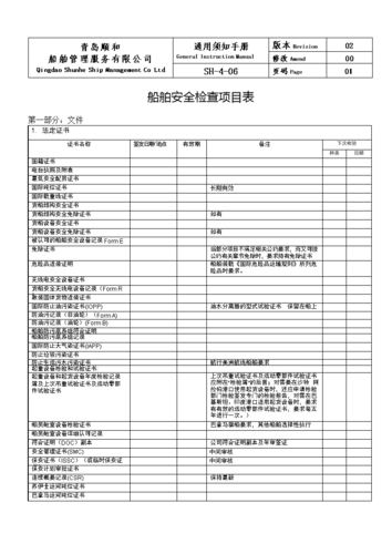 船舶救生艇的检查项目及注意事项？船舶安全自查项目-图1