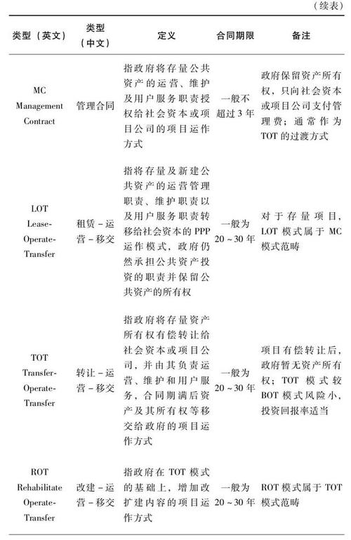 "3p项目"指的是什么？ppp项目拓展员-图1