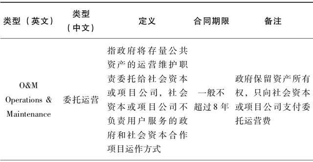 "3p项目"指的是什么？ppp项目拓展员-图2